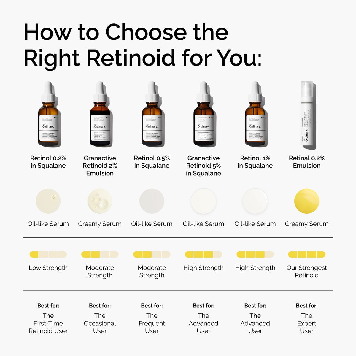 granactive-retinoid-2-emulsion-b7 FY25-D41247-ORD-Web-PDP-Gran-2pct-Eml-1x1-EN-5.jpg