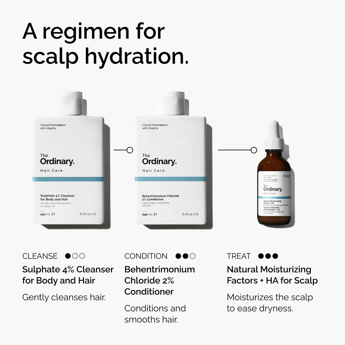natural-moisturizing-factors-ha-for-scalp-r5 FY25-D41247-ORD-Web-PDP-NMF-HA-Scalp-1x1-EN-5.jpg