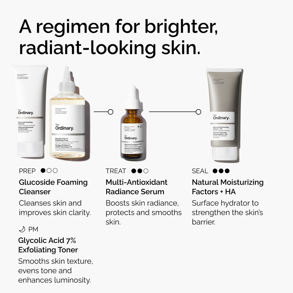 multi-antioxidant-radiance-serum-x0 ORD-MARS-regimen-graphic.jpg