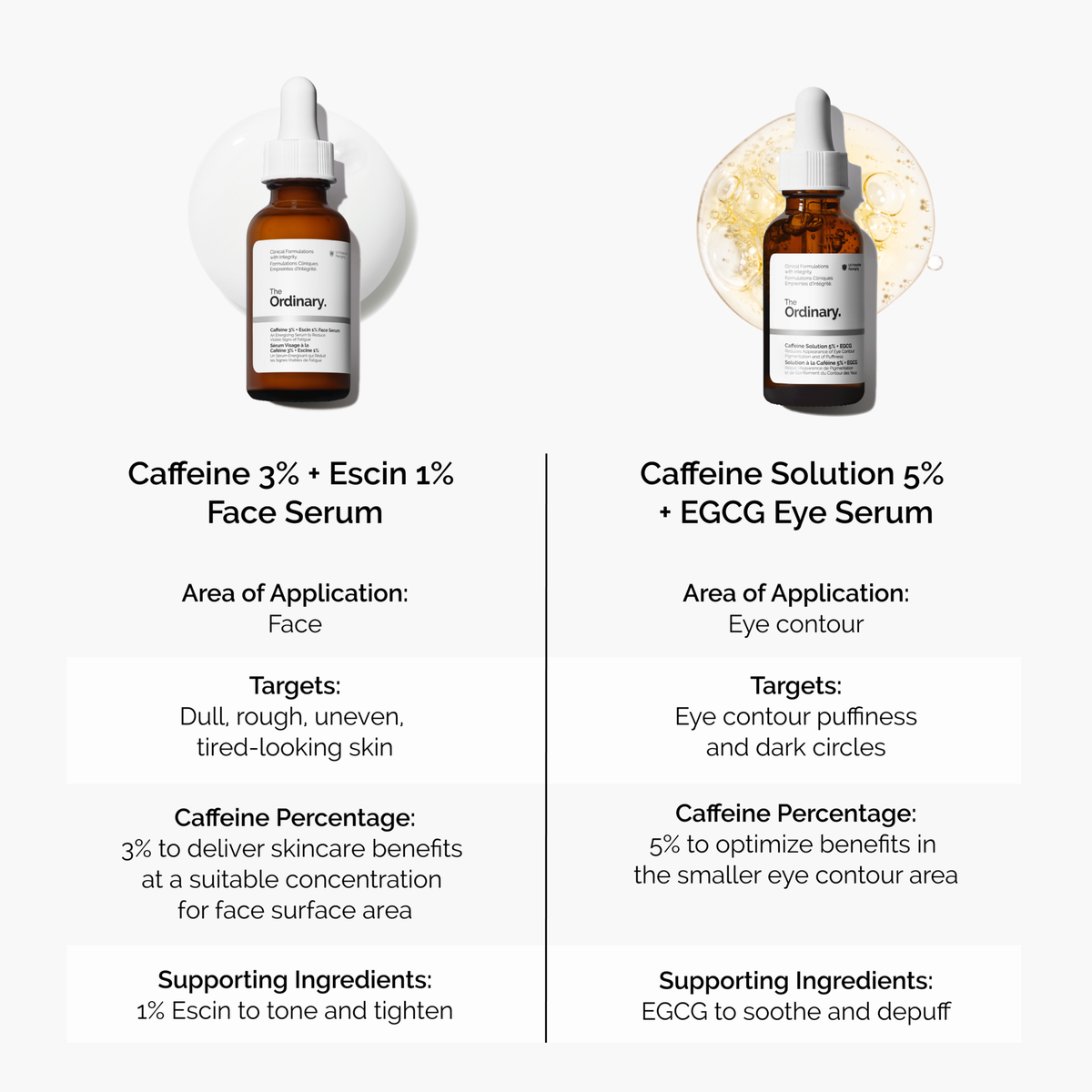 caffeine-3-escin-1-face-serum-g7 caffeine-serum-comparison-graphic.png