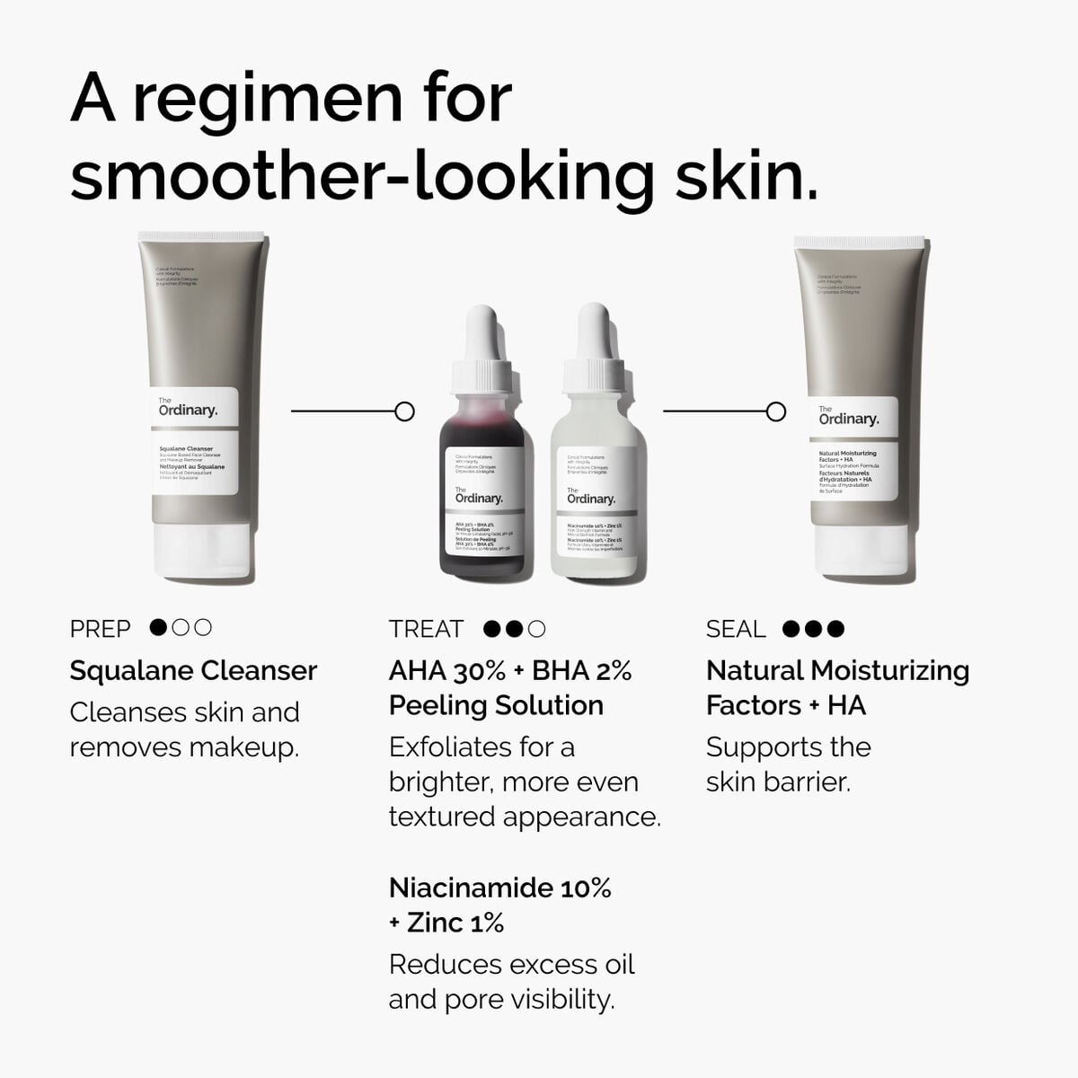aha-30-bha-2-peeling-solution-o6 ord-aha-bha-peeling-solution-smooth-skin-regimen-graphic.jpg