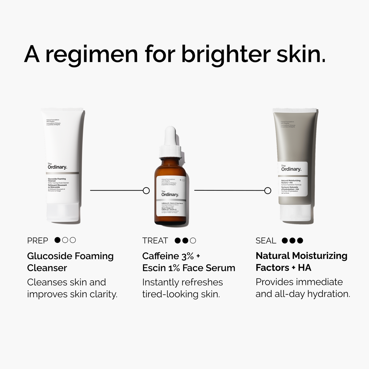 caffeine-3-escin-1-face-serum-g7 ord-caffeine-3pct-escin-1pct-face-serum-regimen-graphic.png