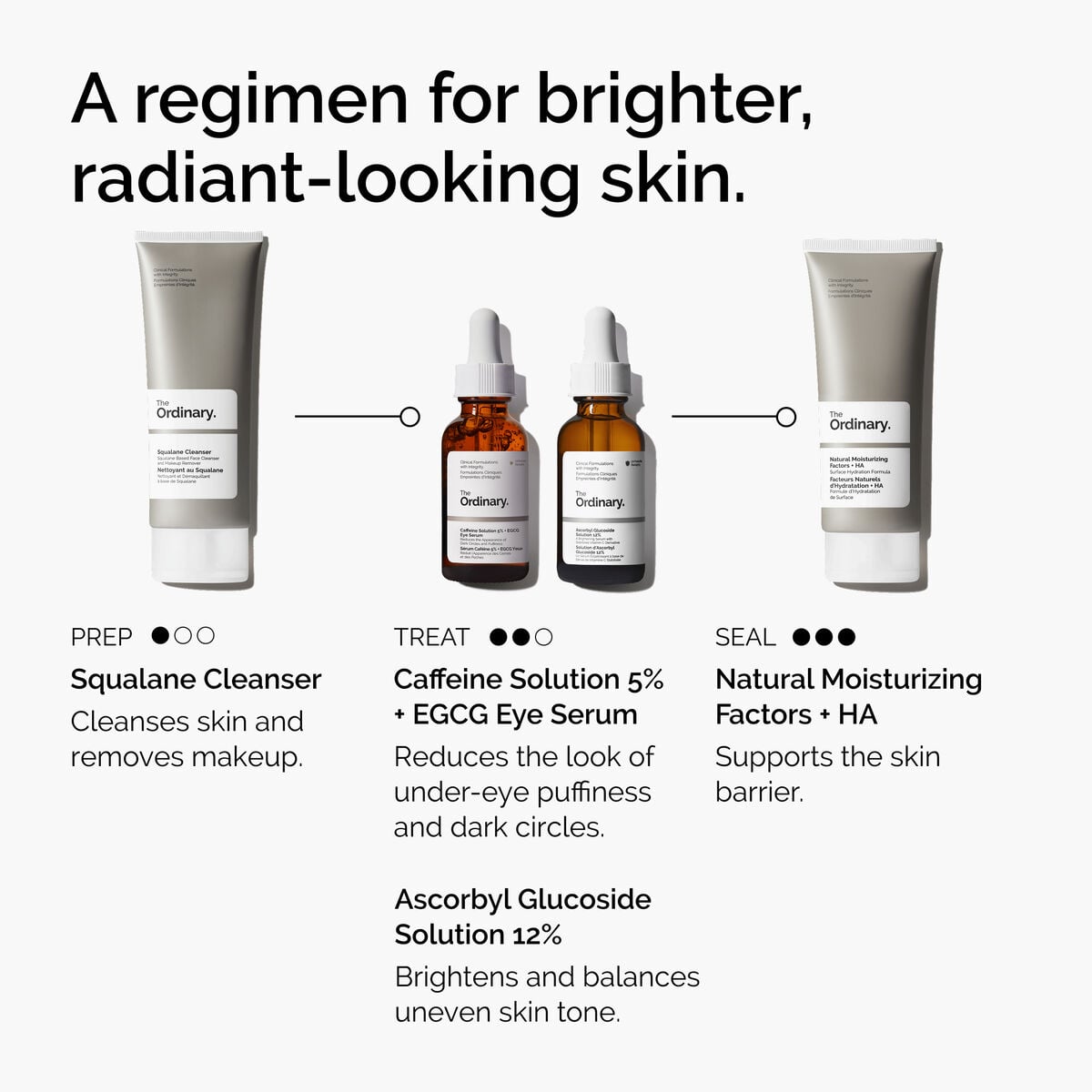 caffeine-solution-5-egcg-eye-serum-f4 ord-caffeine-5pct-egcg-eye-serum-regimen-graphic.jpg