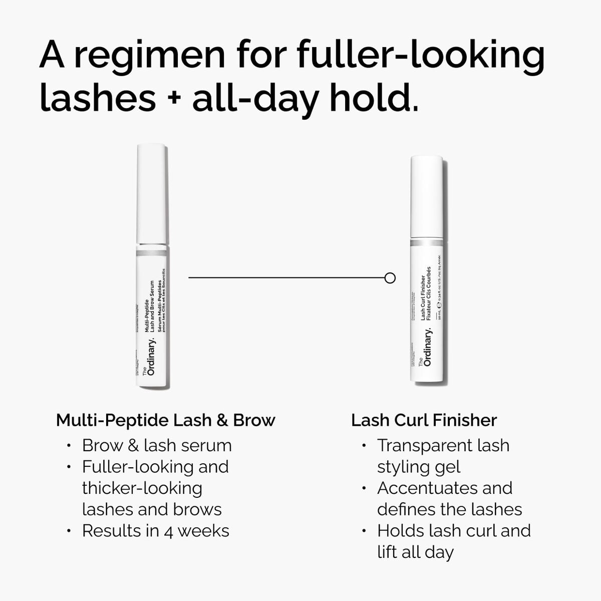 lash-curl-finisher-y8 ord-lash-curl-finisher-regimen-graphic.jpg