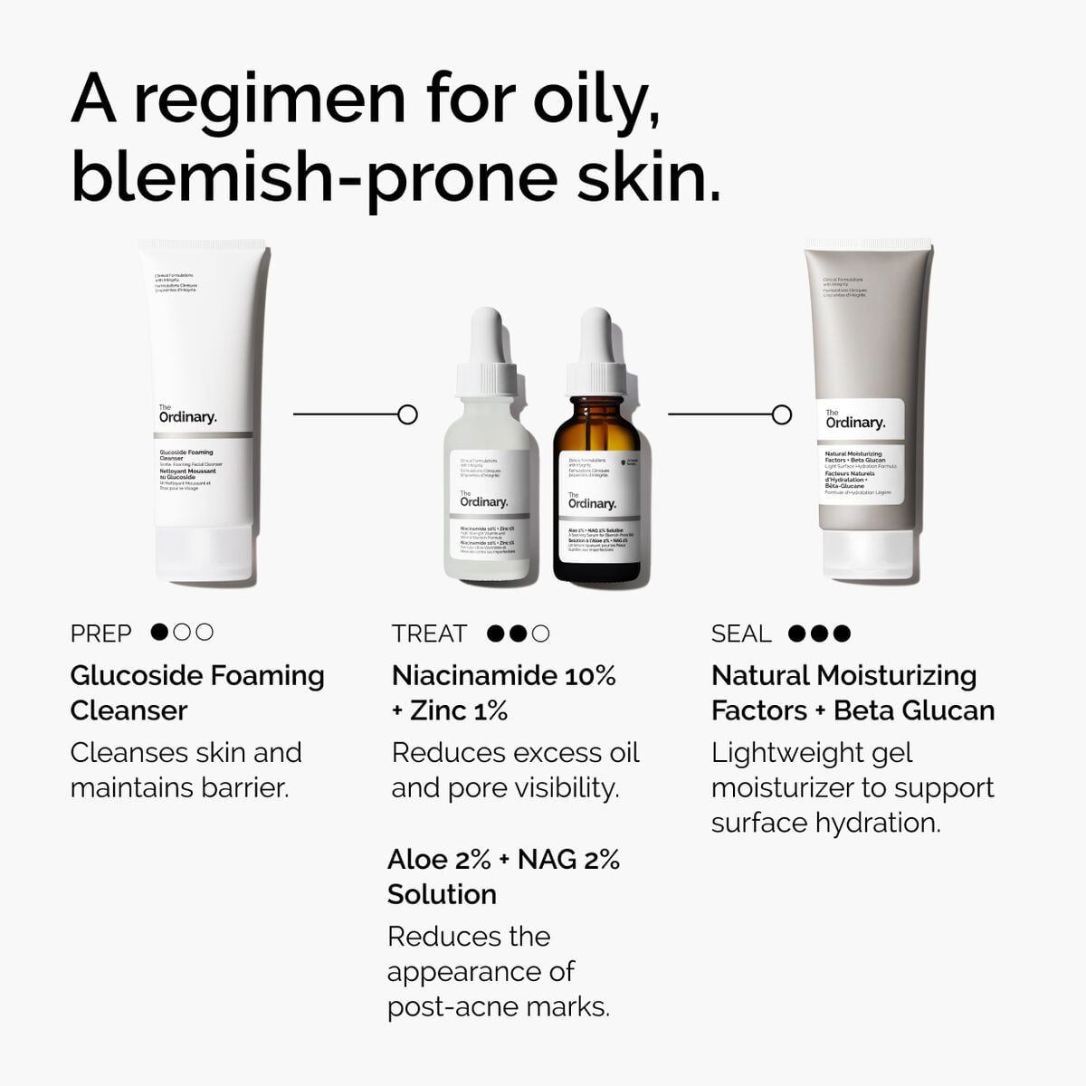 niacinamide-10-zinc-1-h0 ord-niacinamide-10-zinc-aloe-nag-regimen-graphic.jpg