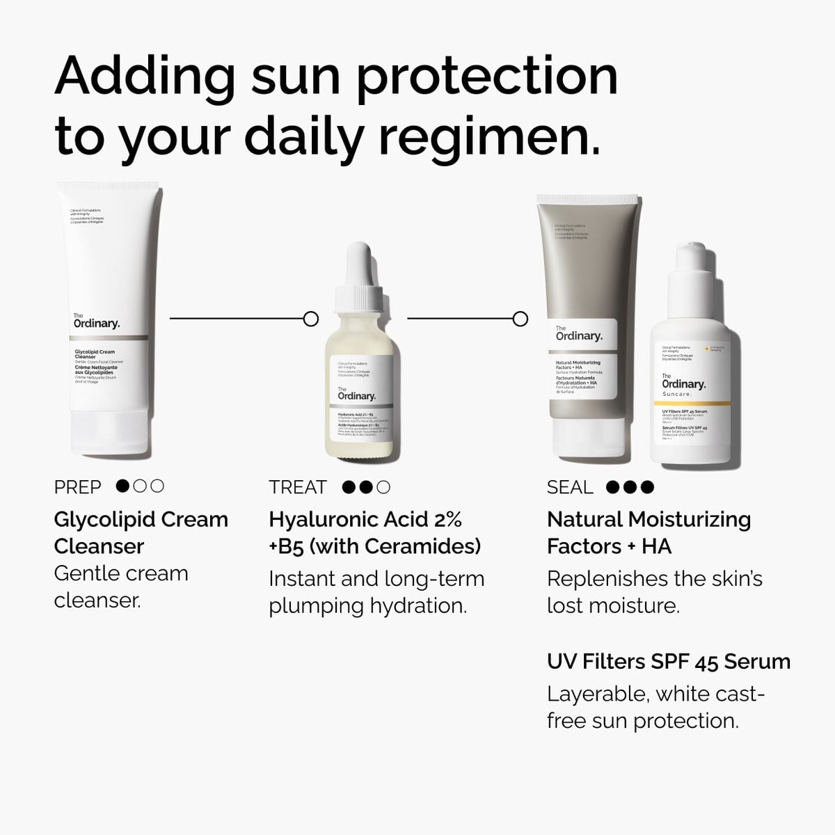 uv-filters-spf-45-serum-d8 uv-filters-spf-45-serum-regimen-graphic.jpg